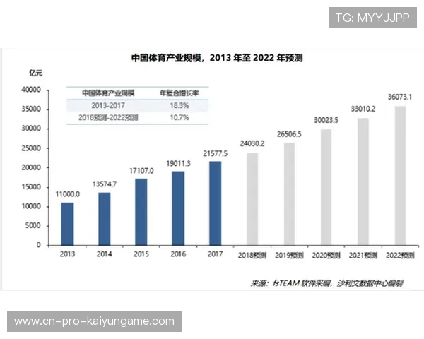体育赛事可持续发展评估成为冠名考量